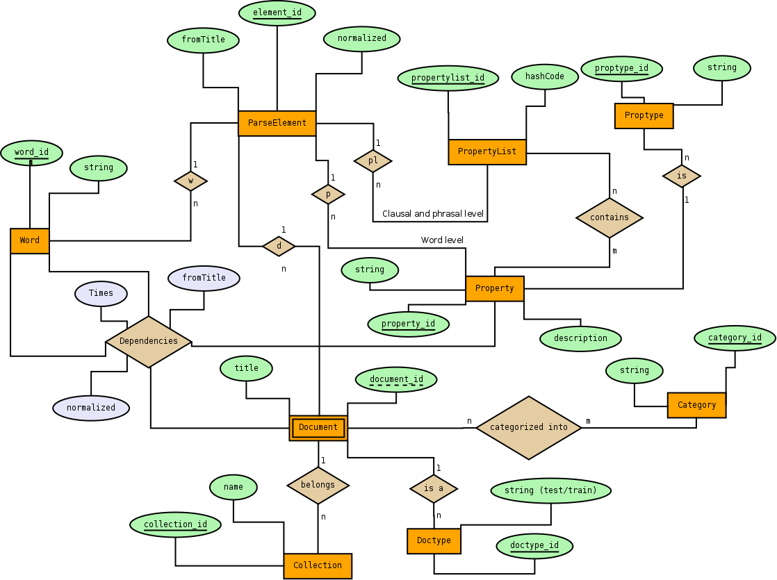 Схема мозгового штурма visio пример